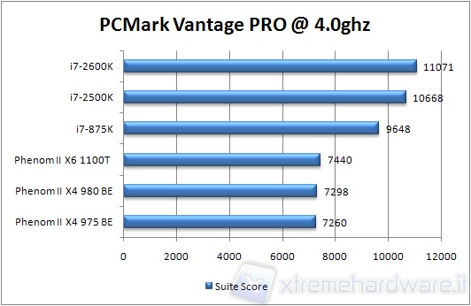 13_980_pcmark4ghz