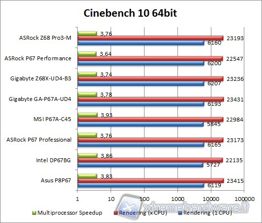 cinebench_10