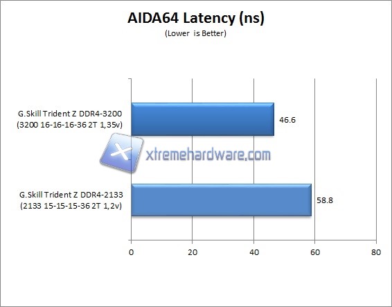 aida64 2