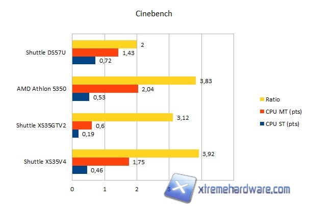 cinebench