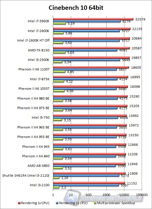 cinebench10