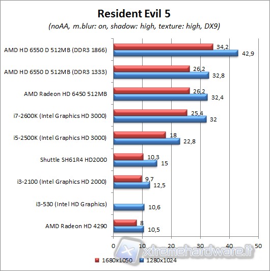 resident_evil5_dx9