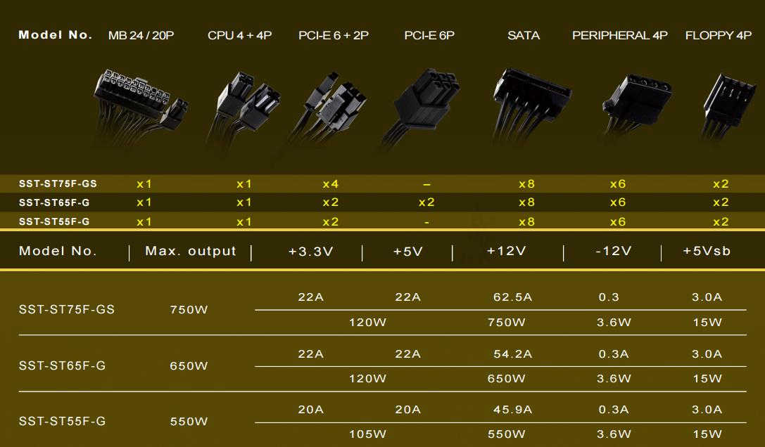 CONNECTORS 3