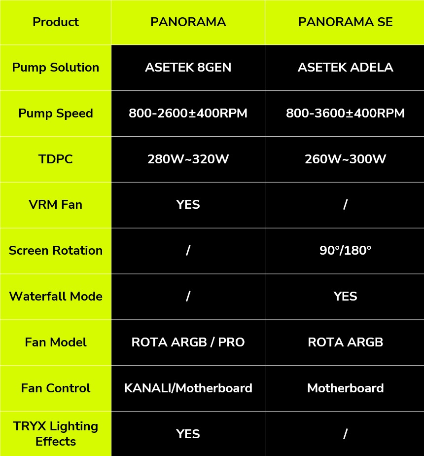 TRYX comparativa da258