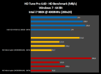 hdtuneprotr