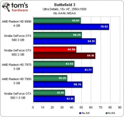 gtx_680_bench_2